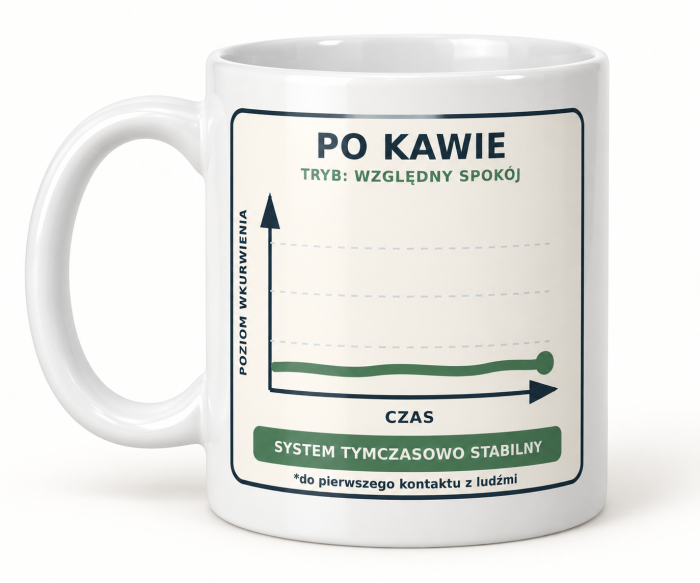 Kubek ceramiczny Niesamowite tempo wkurwienia – wykres przed kawą